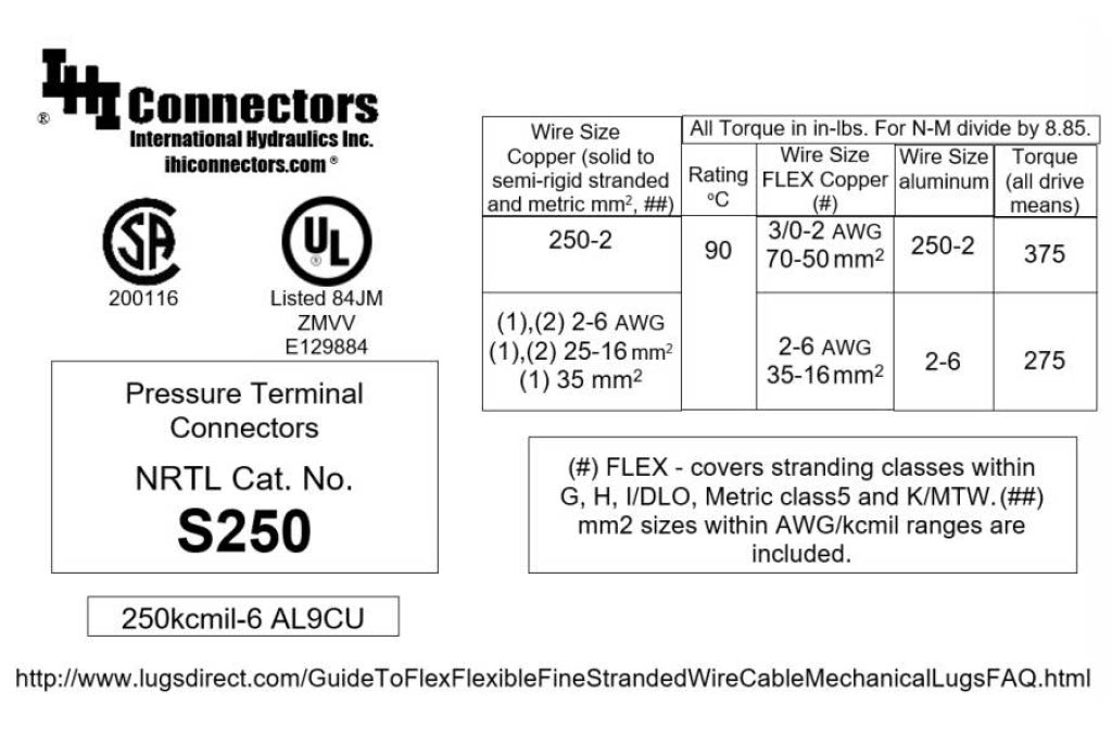 FOF-P250-1: TS